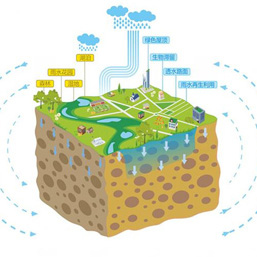 ��ˮ�ռ�ϵͳ����